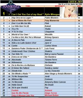 Ranking 285 de 2002